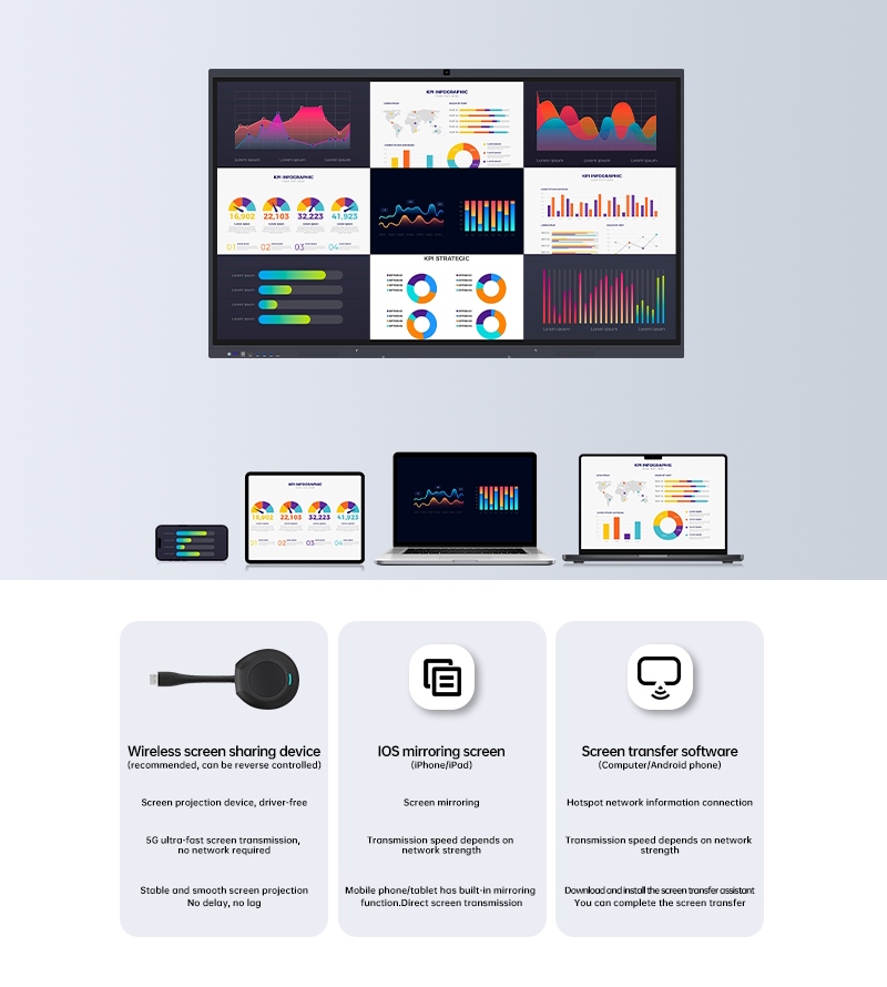 Coupez le cordon : adopter un avenir de partage d'écran sans fil